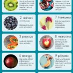 Cuáles son las frutas más saludables para nuestro organismo