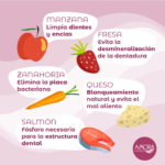 Existen frutas que pueden ayudar a mejorar la salud bucal