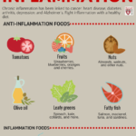 Las frutas pueden ayudar a reducir la inflamación en el cuerpo