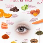 Las frutas pueden ser beneficiosas para la salud ocular