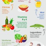 Qué frutas son recomendables para promover la salud del sistema inmune