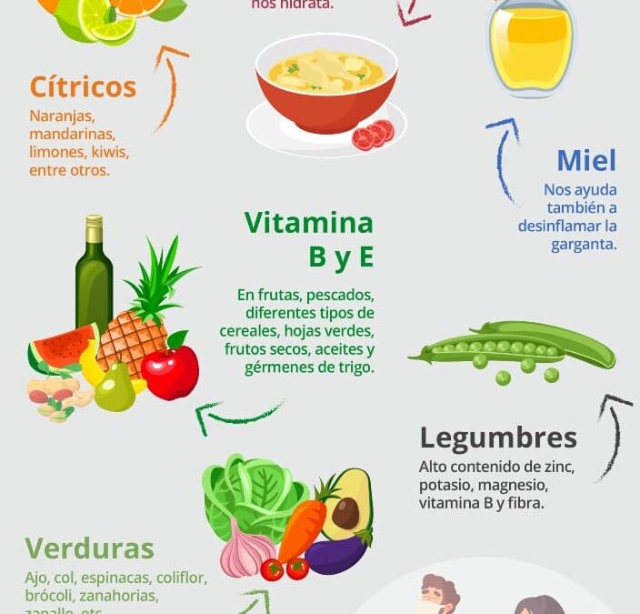 Qué frutas son recomendables para promover la salud del sistema inmune