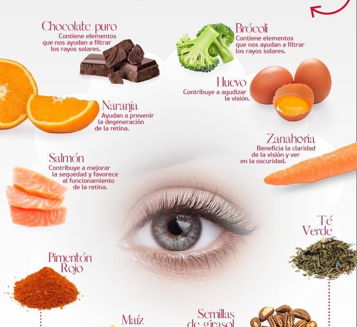 Qué frutas son recomendables para promover la salud ocular